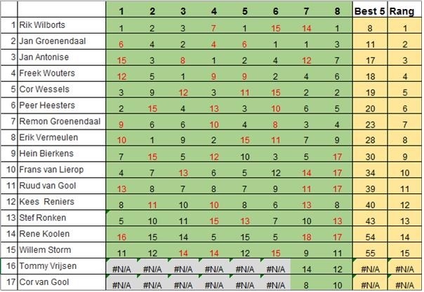 eindstand2016